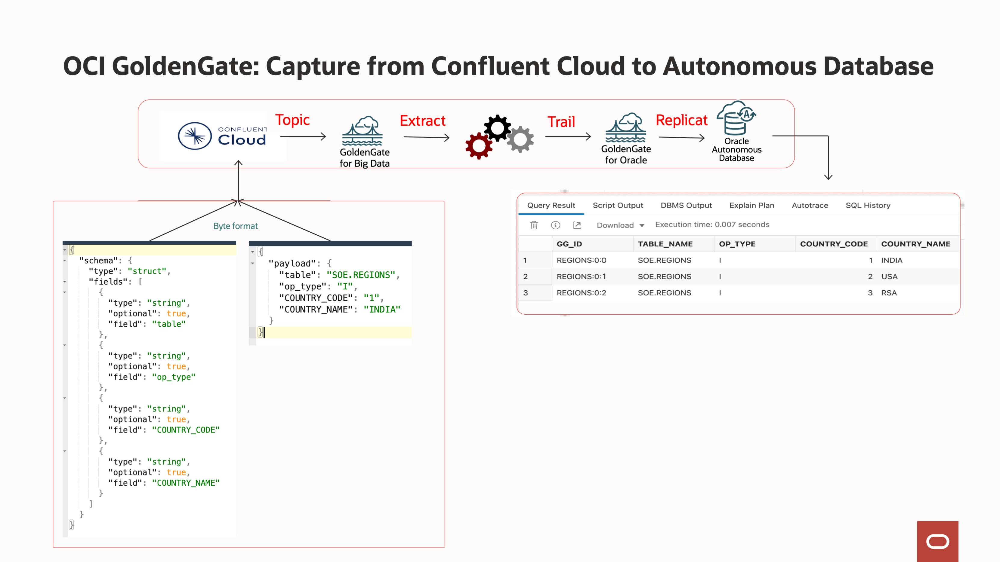 Confluent-cloud-to-atp-architecture