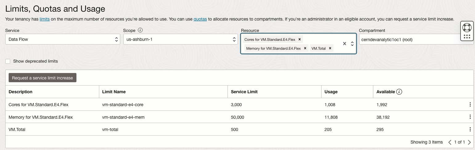 Dataflow pools limits