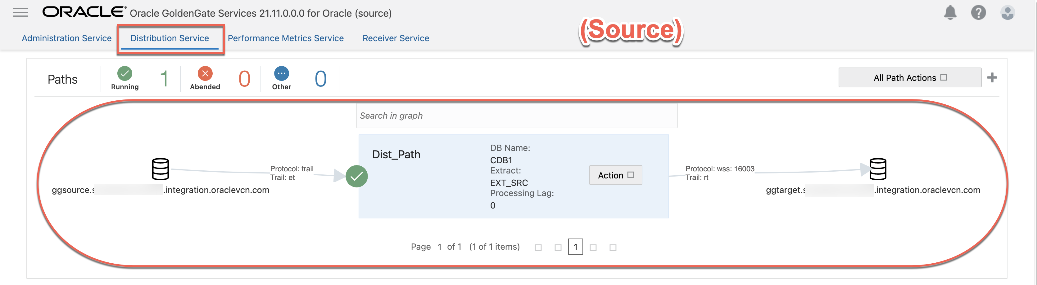 started at source side