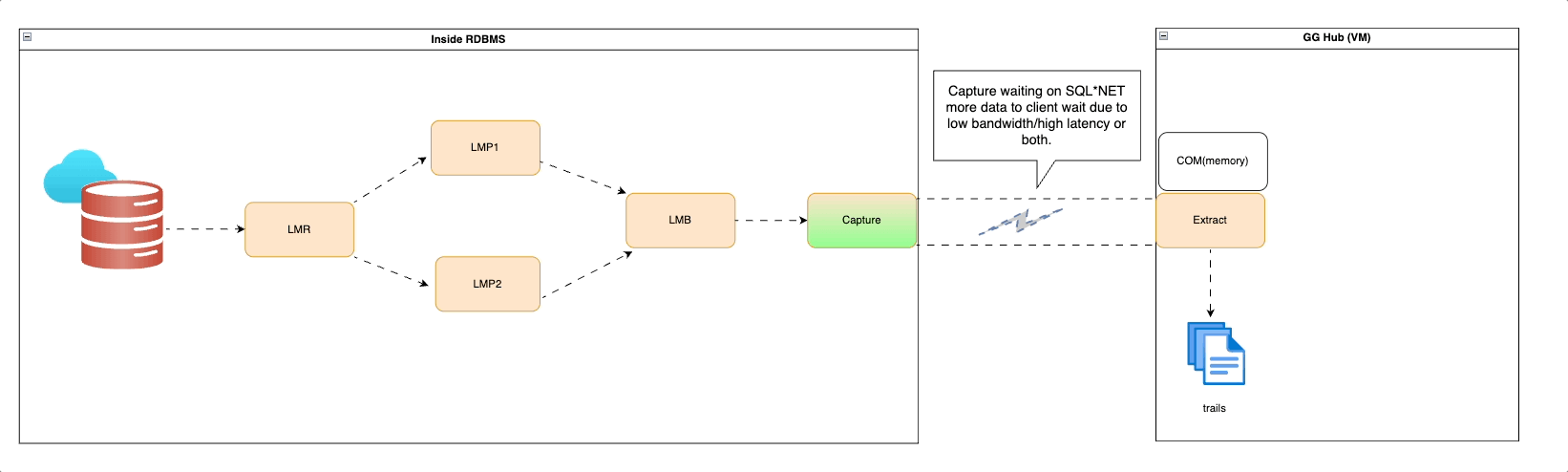 Extract processing pipeline