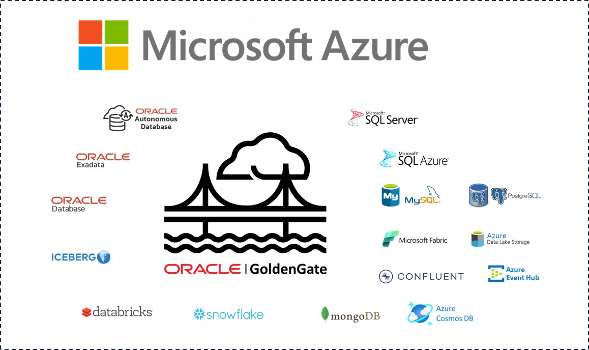 Oracle GoldenGate at Azure Multicloud