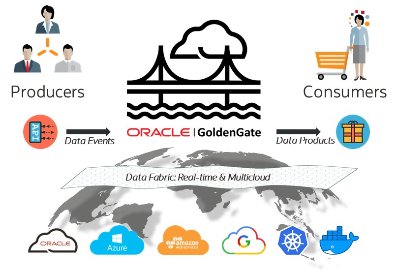 GoldenGate real-time data fabric