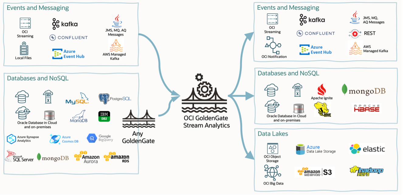 GGSA Sources and Targets