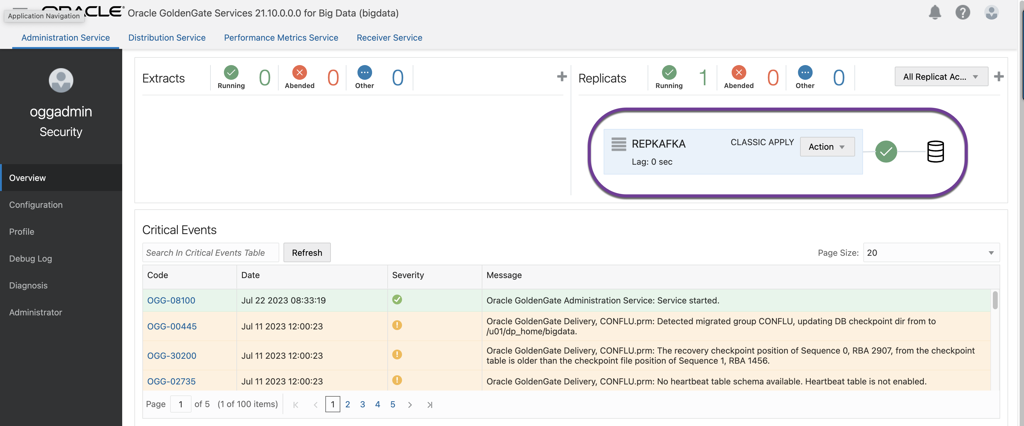 kafka-replicat-start