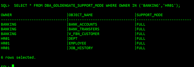 objects supported by GG