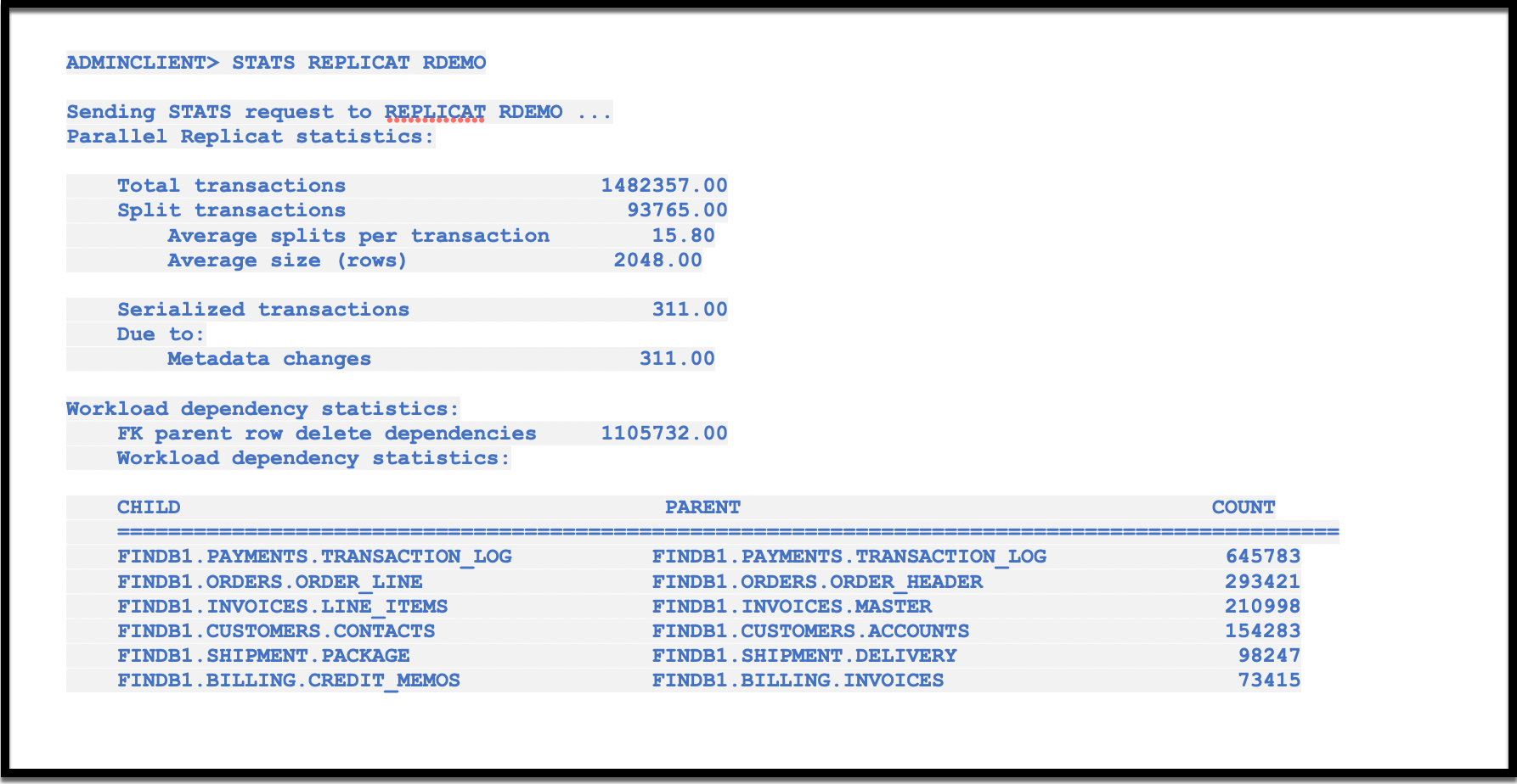 High workload dependency