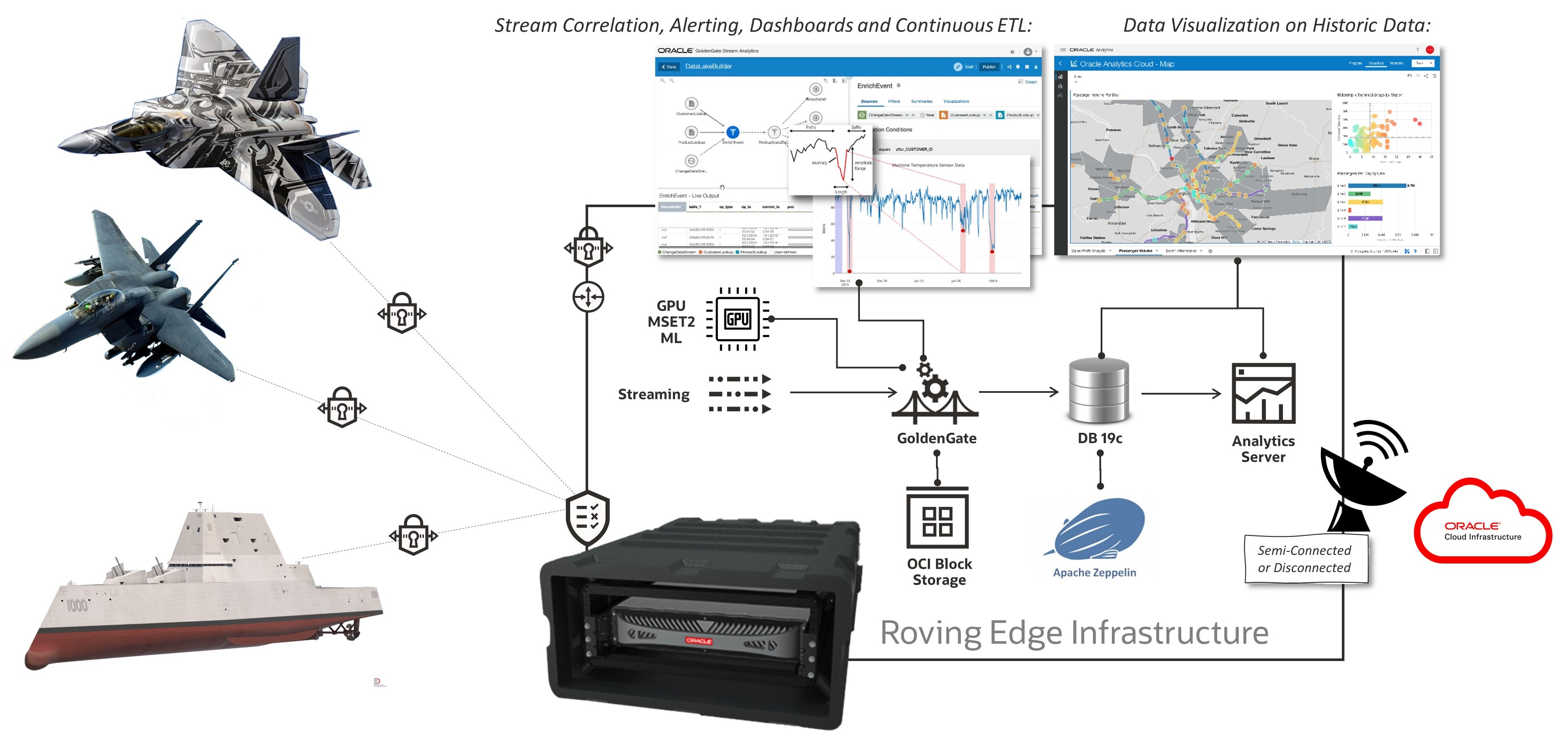 GoldenGate in Oracle Rover Device