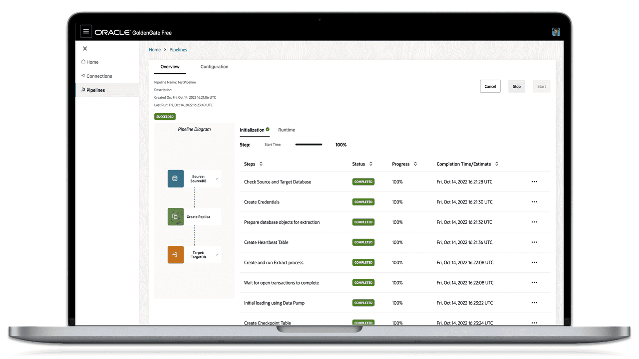 GoldenGate Free is a brand new community supported, completely free version of GoldenGate!