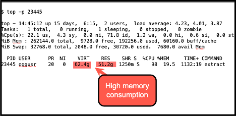 top output showing extract's high memory consumption