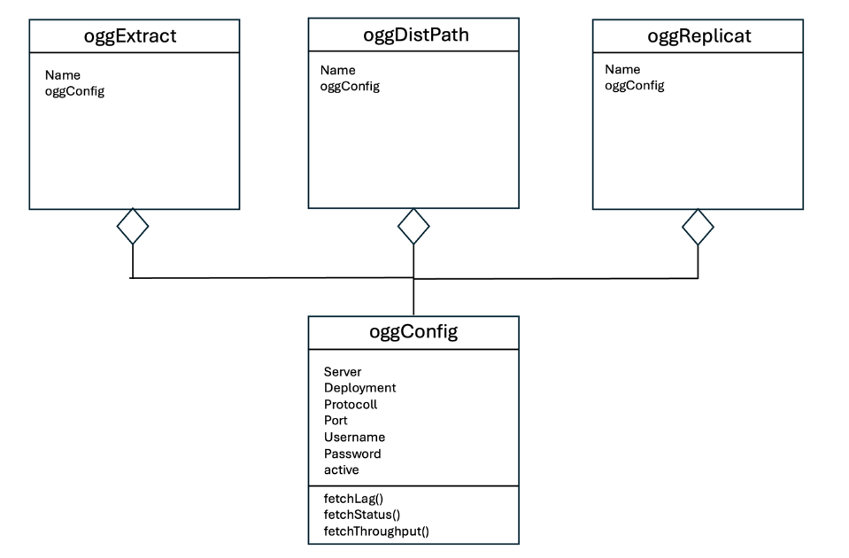 Ein Bild, das Text, Diagramm, Plan, Reihe enthält.
KI-generierte Inhalte können fehlerhaft sein.