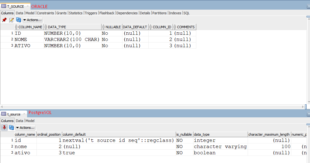 Compare source and target