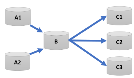 A diagram of a diagram

Description automatically generated