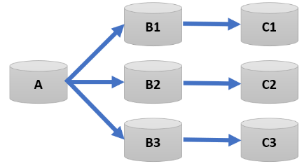 A diagram of a flowchart

Description automatically generated