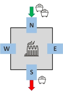 A diagram of a factoryDescription automatically generated