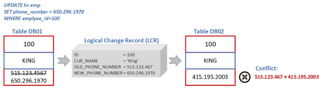 A diagram of a data record

Description automatically generated with medium confidence