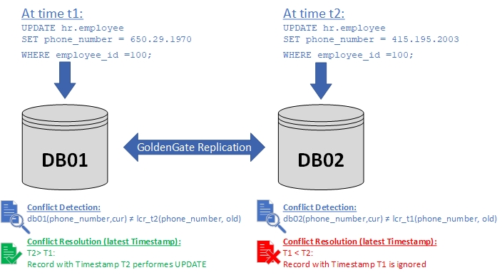 A diagram of a data processing process

Description automatically generated