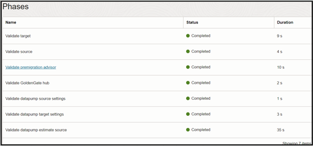 validation completed