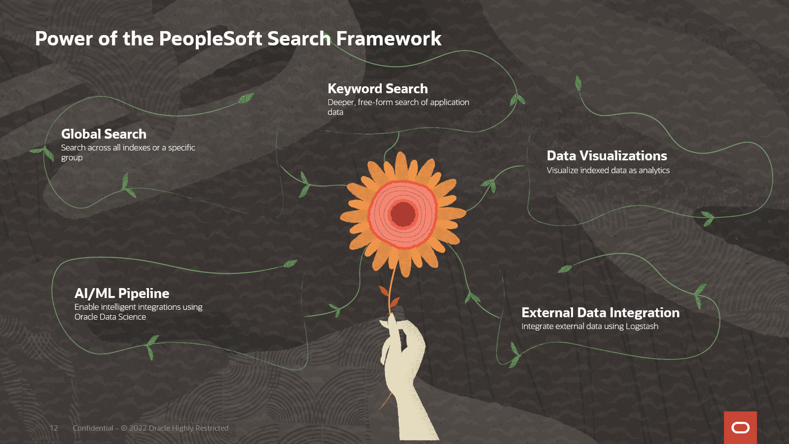 Diagram that illustrates the Power of the Search Framework through capabilities including Global Search, Keyword Search, Data Visualizations, AI/ML Pipeline, and External Data Integration