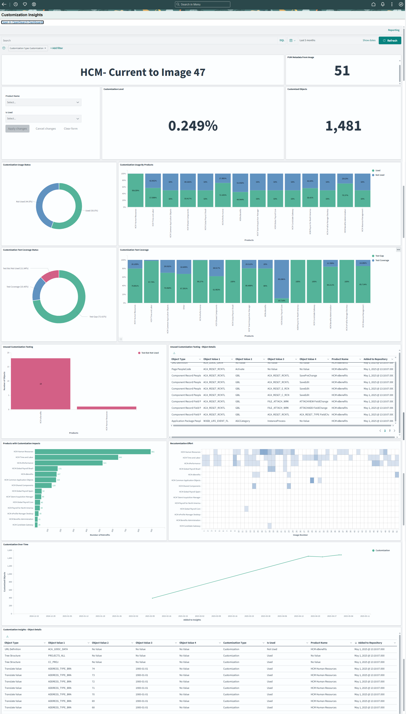 Planned Customization Insights