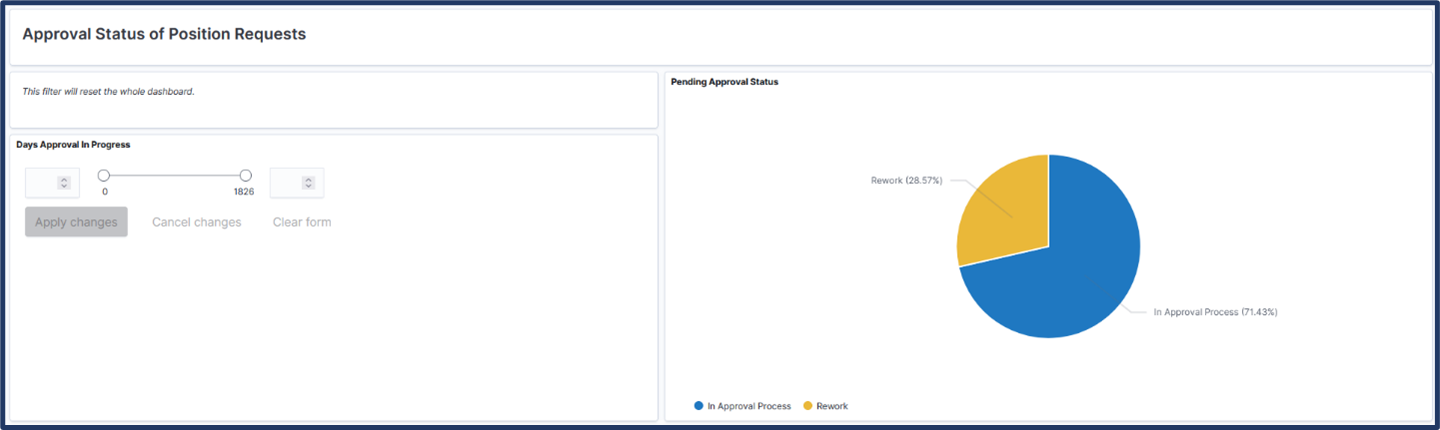 Position Approval Status Visualization
