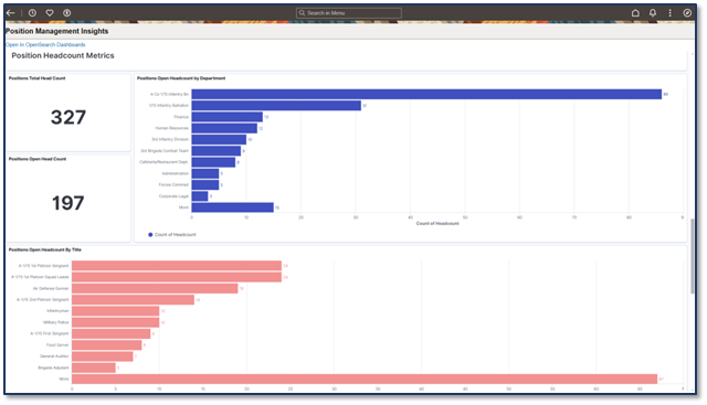 Position Headcount Metrics