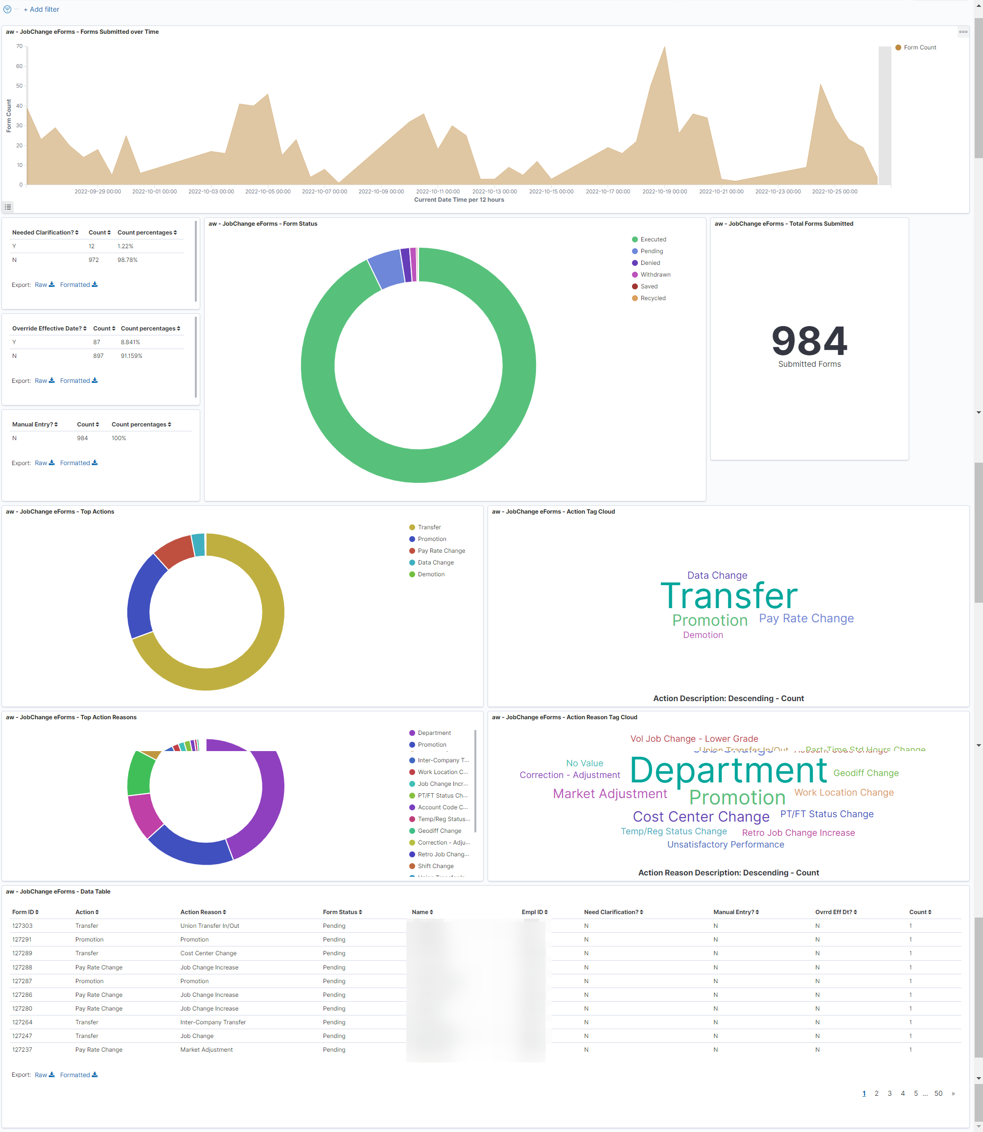 PeopleSoft RTI - Andersen Corporation