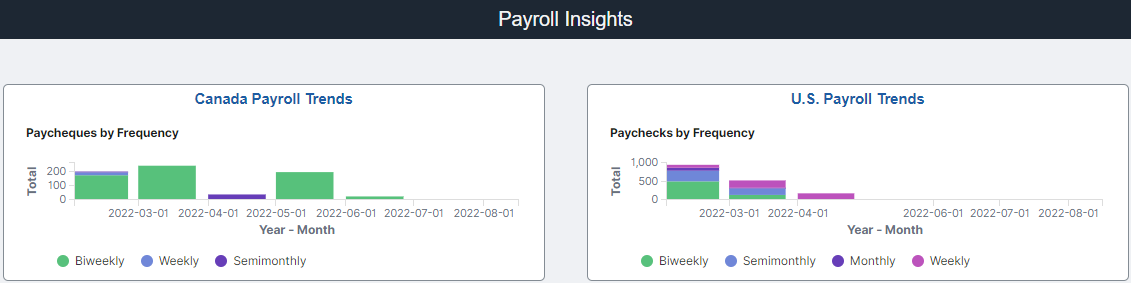 Payroll Insights