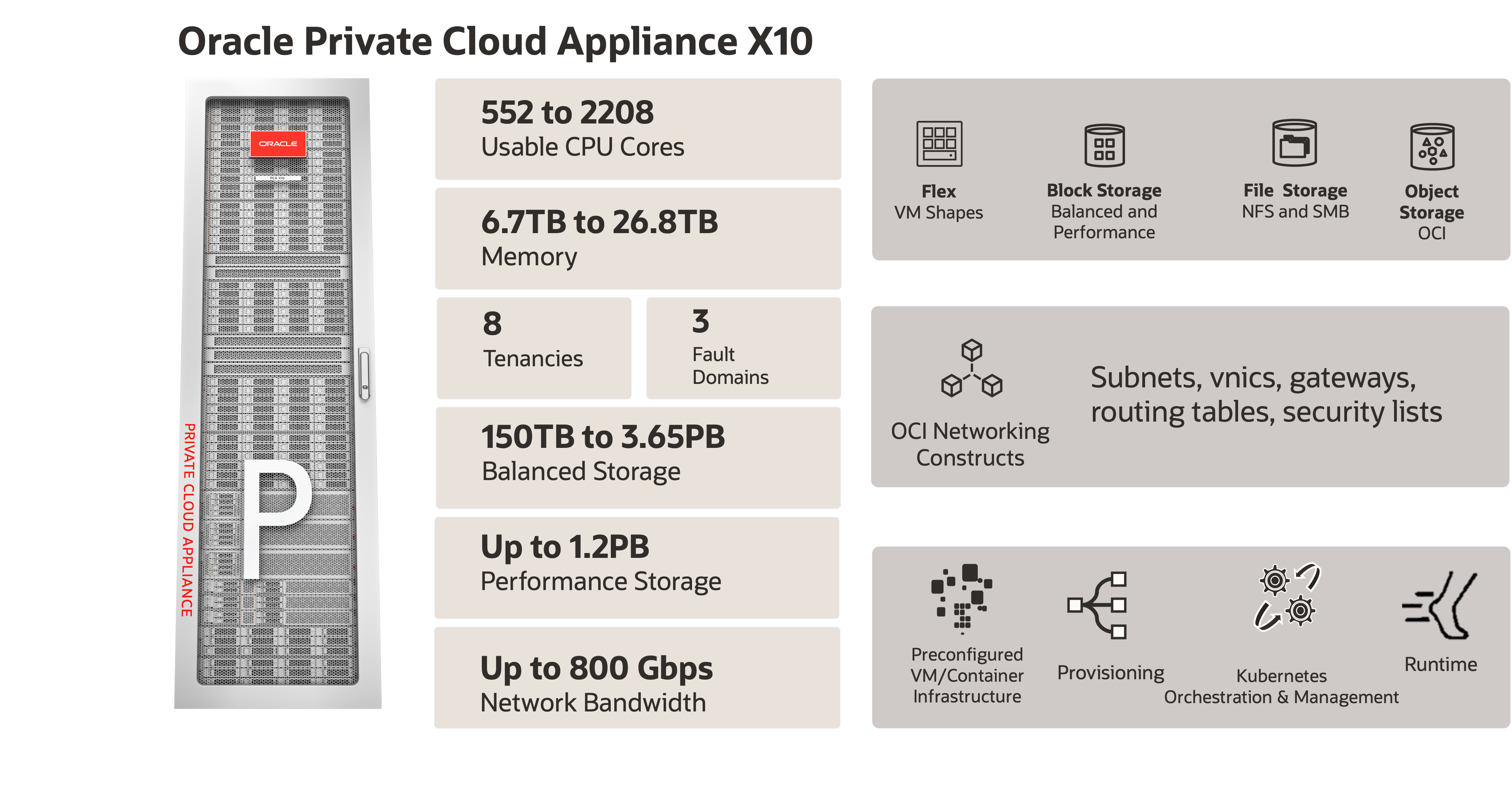 Private Cloud Appliance X10 in a nutshell