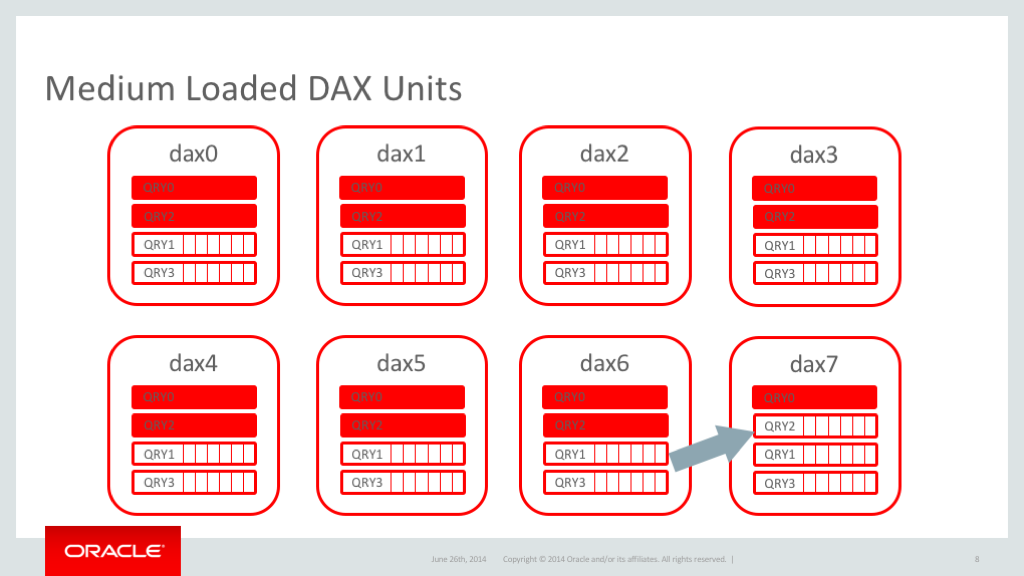 Medium loaded DAX