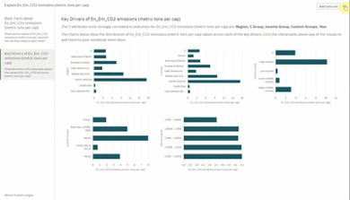 Descriptive analytics generated by OAC ‘Explain’ augmented analytics function
