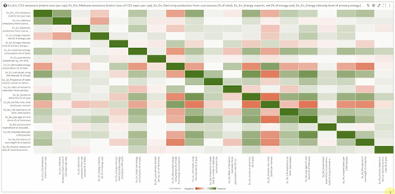 OAC correlation matrix 