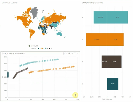 Results of clustering algorithm using OAC's inbuilt ML capabilities 