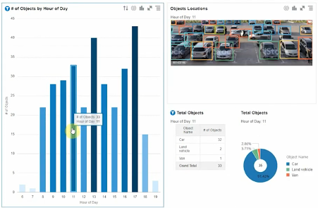 OCI AI Vision Service to analyze how parking lot 