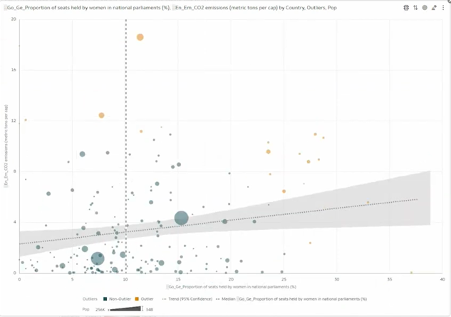 Fossil Fuel consumption