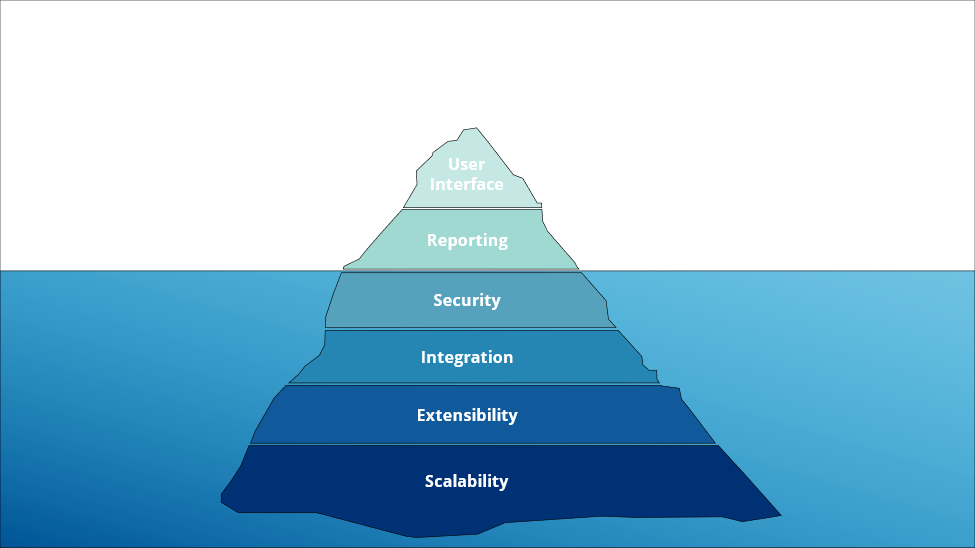 Oracle Cloud Applications: Technology Matters