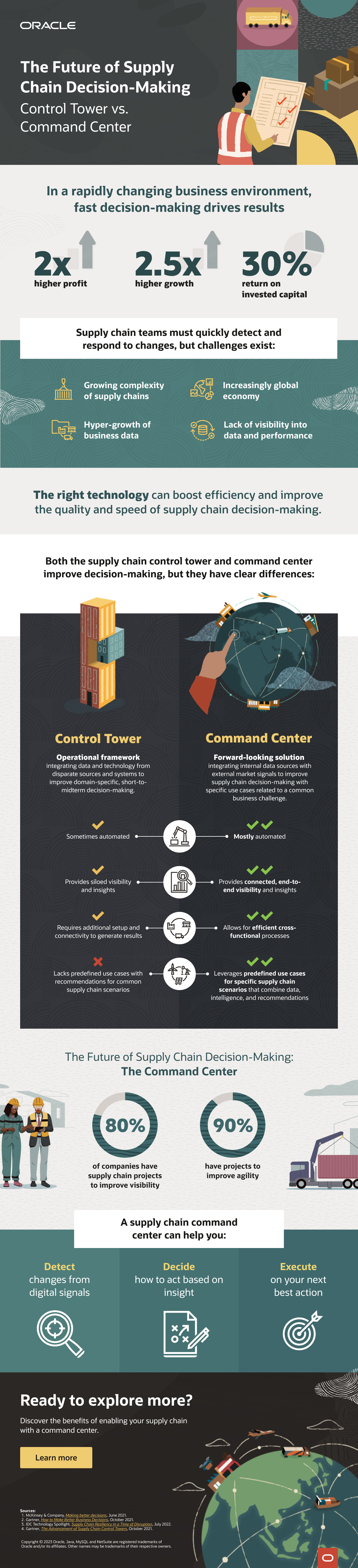 command center infographic