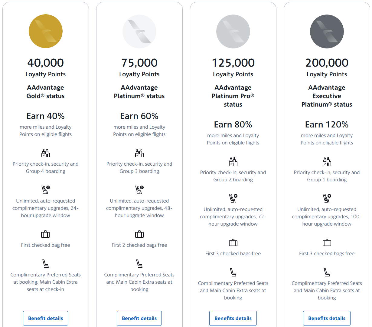 American Airlines Fixed Date Tier Assessment Loyalty Model