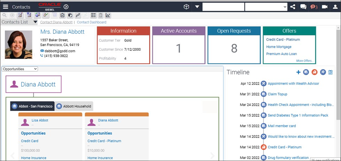 FINS Dashboard Overview