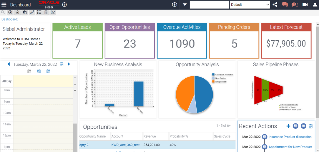 HTIM Dashboard Overview