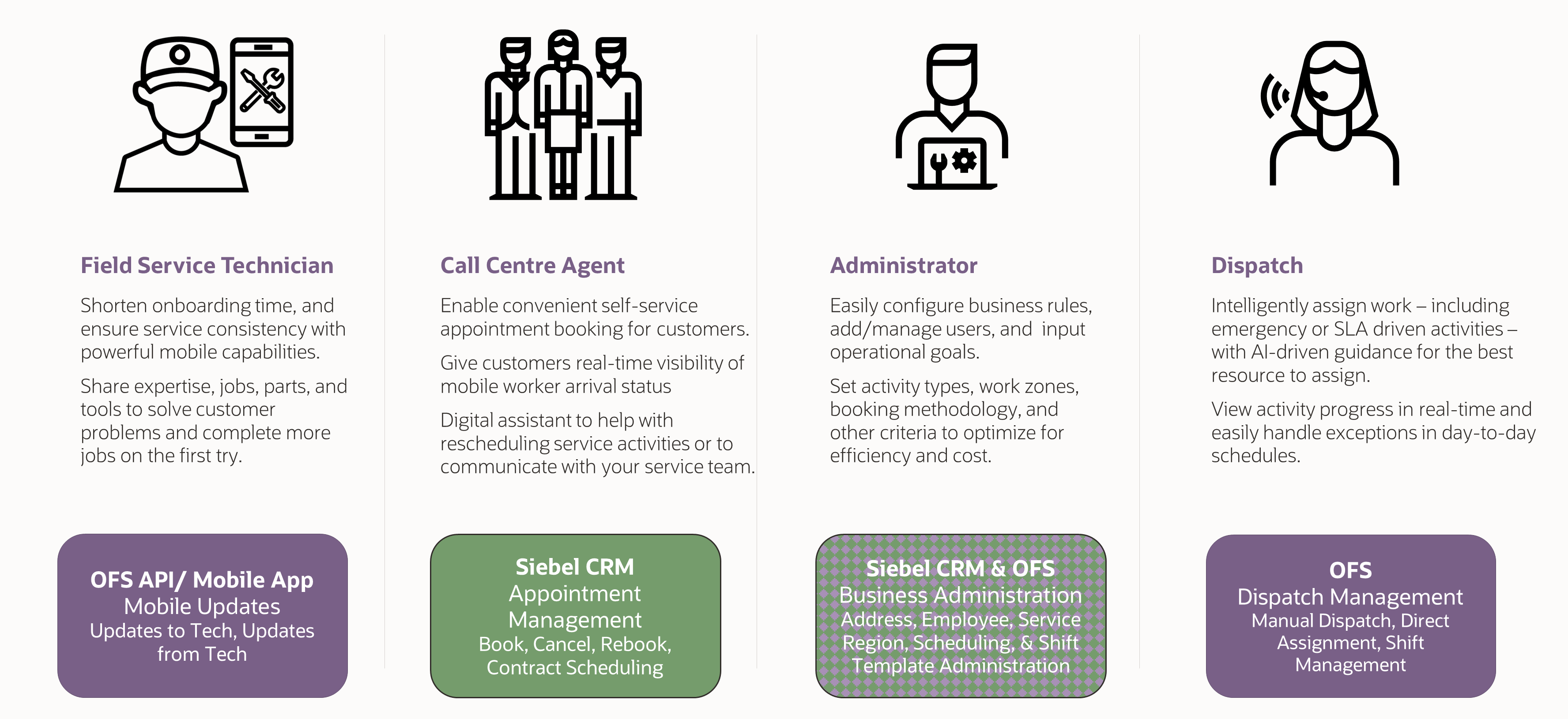 Enhanced field service for all personas