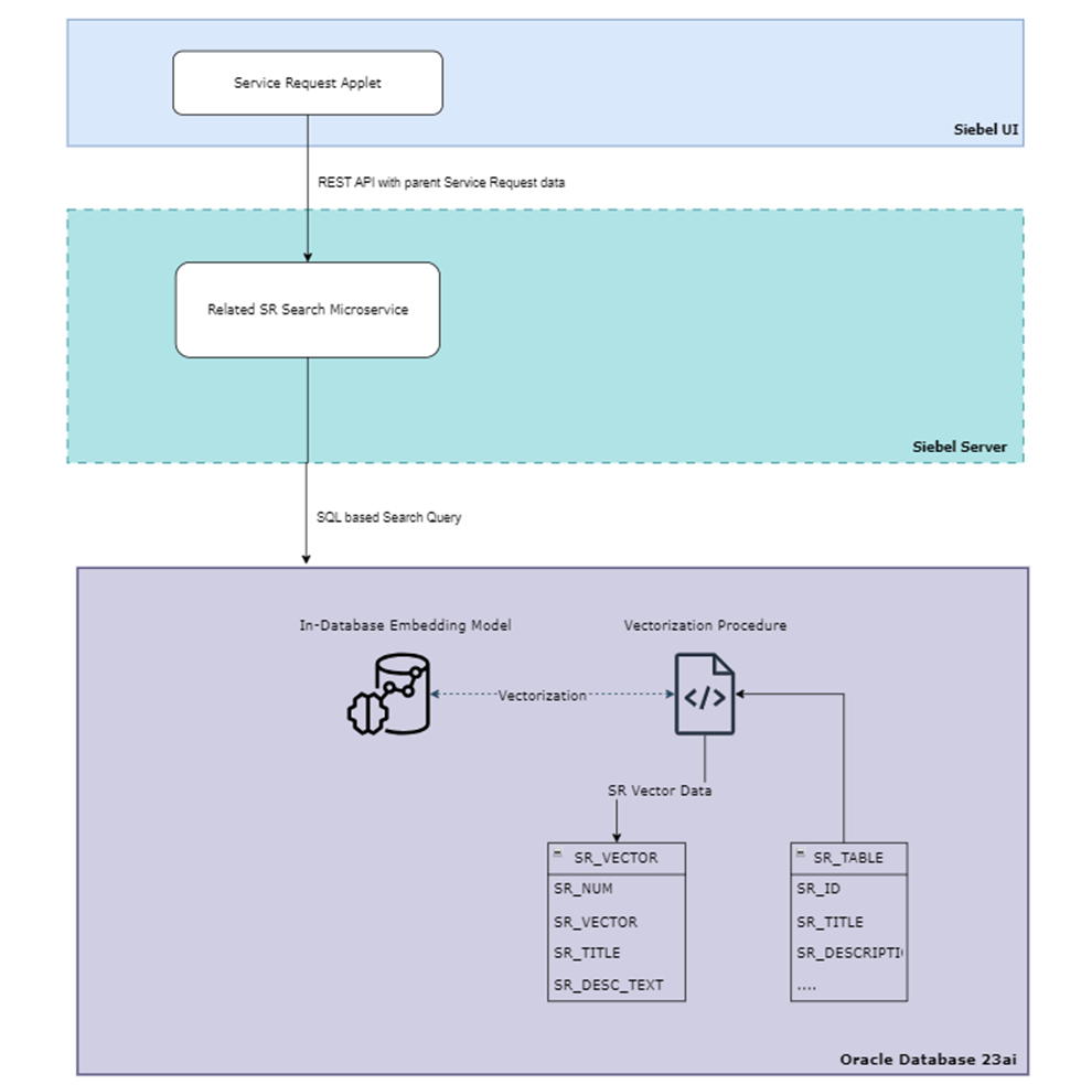 Use Case Architecture Diagram