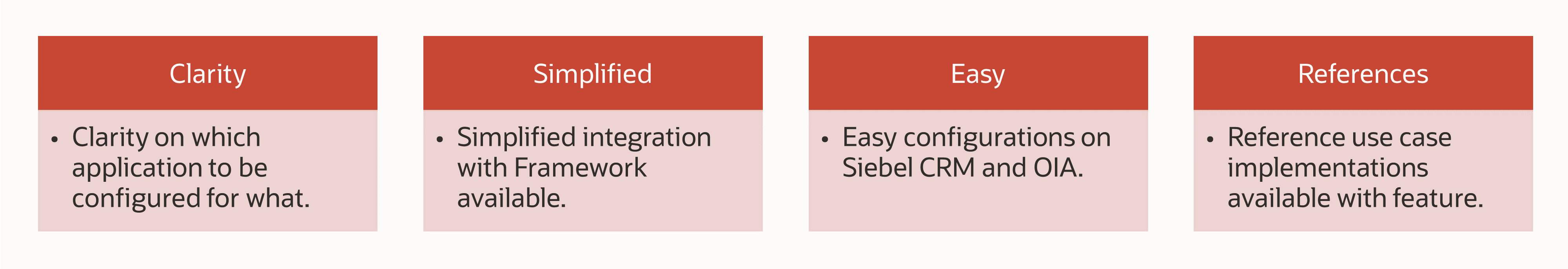 Siebel CRM and OIA integration highlights