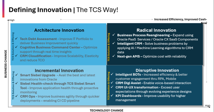 TCS Defining Innovation for Siebel CRM