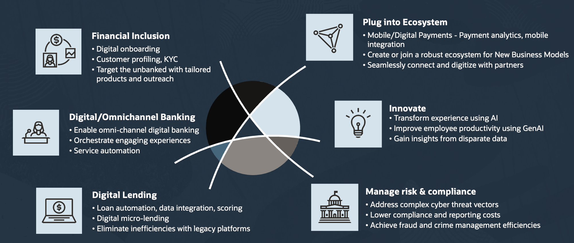 Critical transformation levers