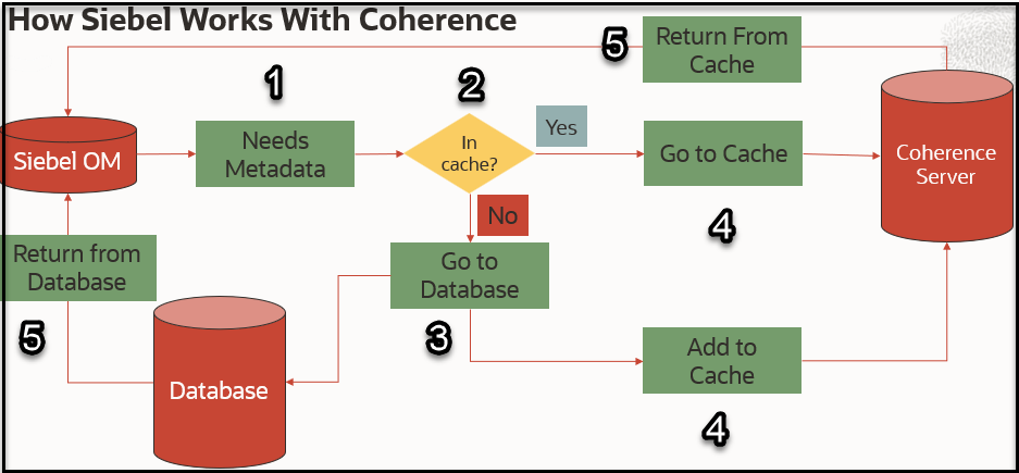 A diagram of a process flow

AI-generated content may be incorrect.