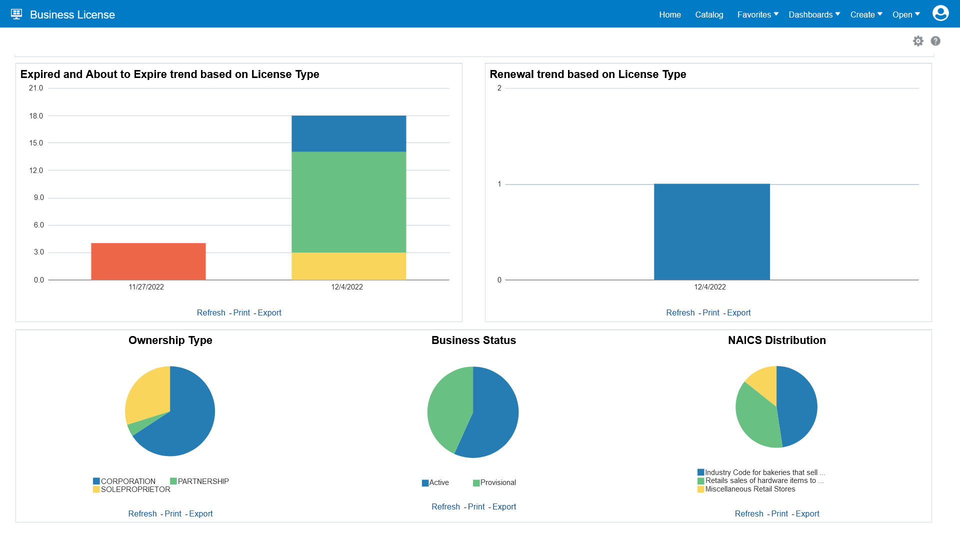Reporting and Analytics - Permitting and Licensing | Business License screenshot