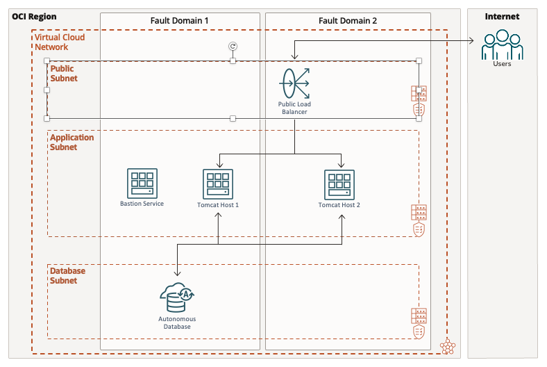 Network architecture diagram