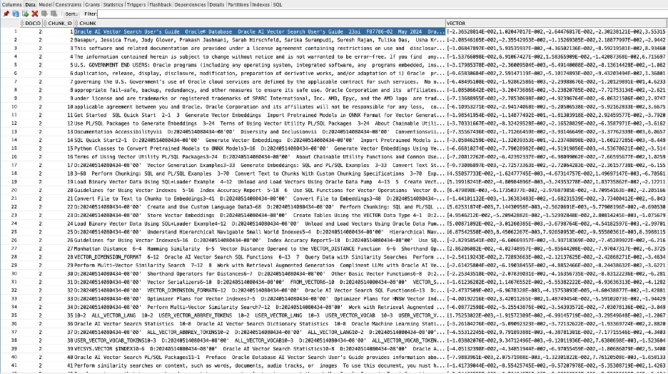 Table embeded with chunked blog data