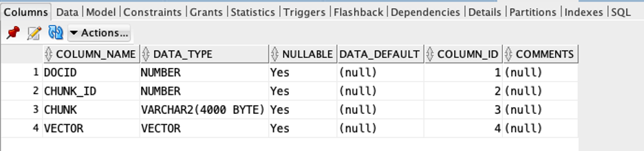 Created table for vectorized input