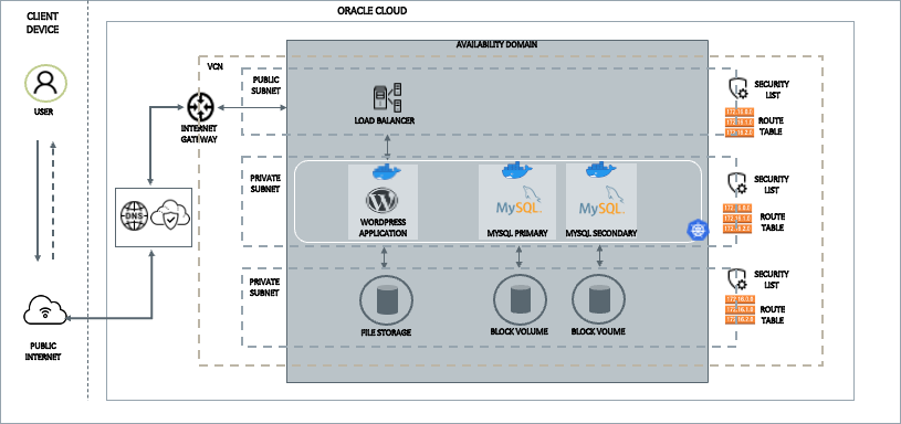screenshot of network diagram 